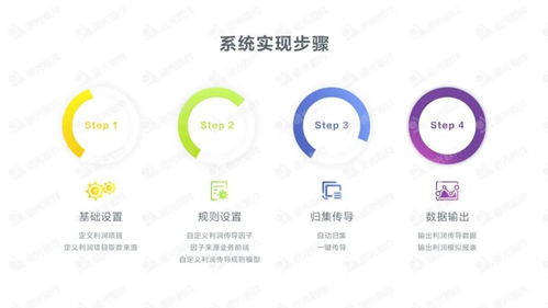 集团企业全口径利润模拟业务信息化 驱动企业管理效益提升的新引擎