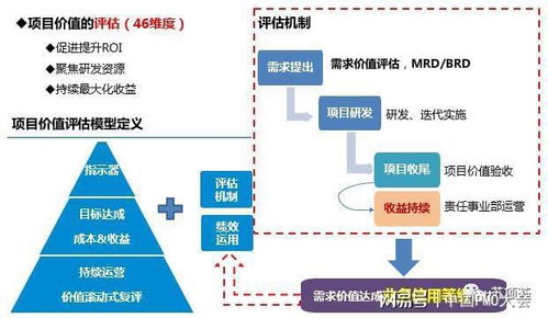 企业组织级项目管理框架的应用实践