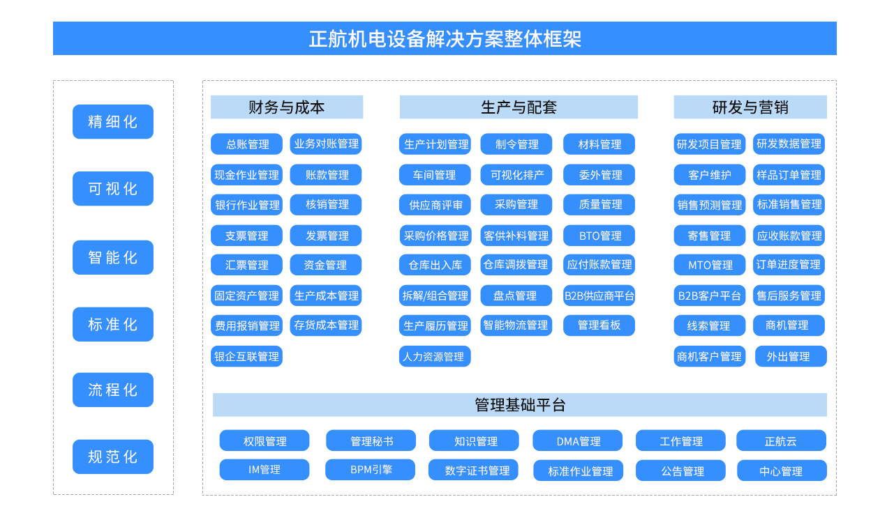 正航ERP 机电设备行业数字化转型的引擎与企业管理咨询的智慧融合