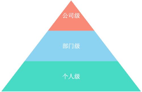 如何以目标驱动企业项目化管理