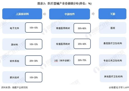 重磅 2024年江苏省医疗器械产业链全景图谱 附产业政策 产业链现状图谱 产业资源空间布局 产业链发展规划